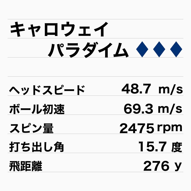 人気アマが試打!最新「ステルス2 プラス」と「パラダイム 人気アマが試打!最新「ステルス2 プラス」と「パラダイム