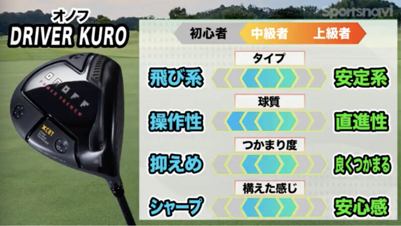 アスリート志向が強いゴルファーにおすすめ！オノフ「ドライバー KURO 