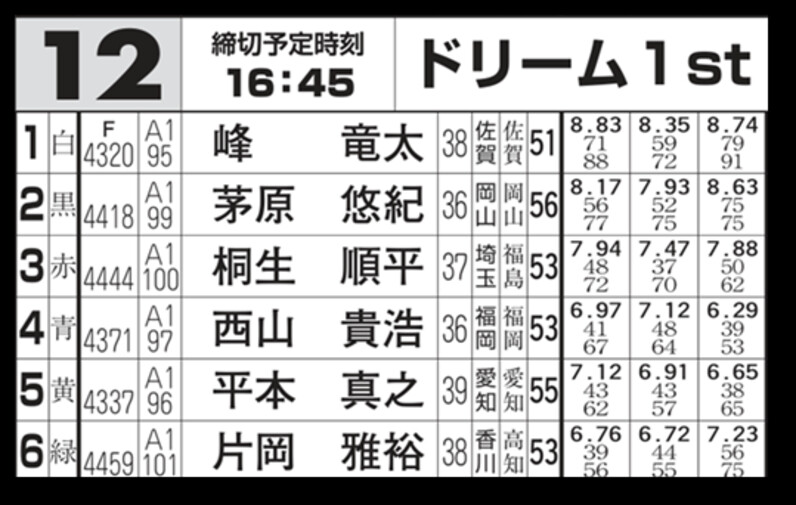 G1唐津ダイヤモンドカップ開幕 昨年の唐津周年覇者・濱野谷憲吾