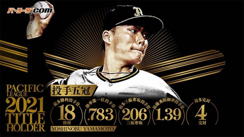 山本由伸が投手4冠 4選手が盗塁王に パ タイトル獲得者一覧 スポーツナビ