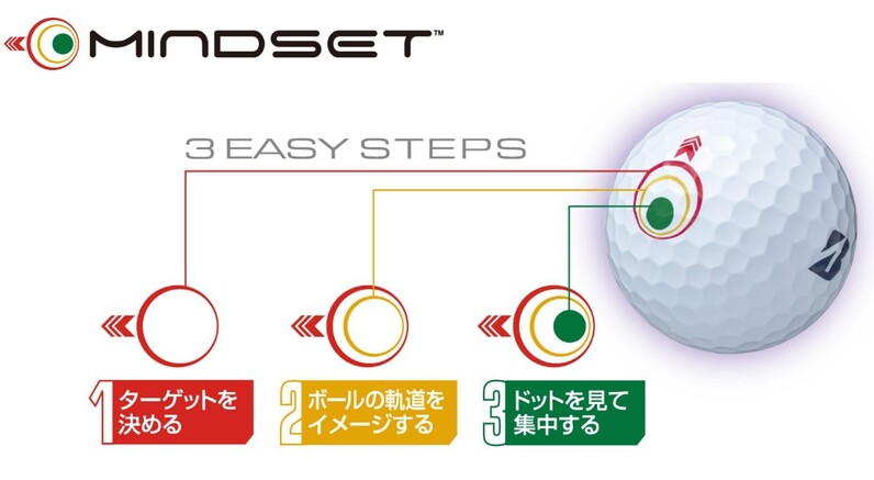 【綺麗】基礎打ちシャトル 120球 綺麗】基礎打ちシャトル 120球