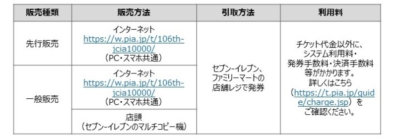 第106回日本陸上競技選手権大会 mのチケット情報について スポーツナビ