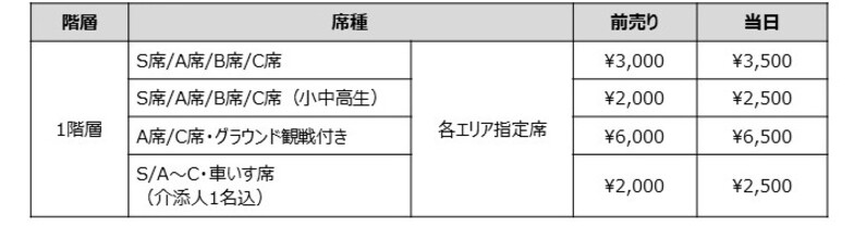 第106回日本陸上競技選手権大会 mのチケット情報について スポーツナビ