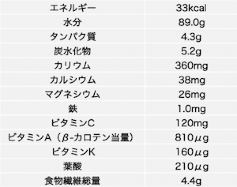 筋トレ民はなぜ ブロッコリー と 鶏むね肉 を食べるのか 管理栄養士が解説 スポーツナビdo