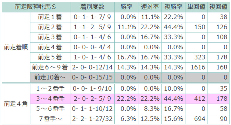 【期限切れ単勝馬券】　ヴィクトリアマイル　2007 全出走馬　コイウタ ヴィクトリアマイル】優勝馬の最高単勝オッズは2007年コイウタの