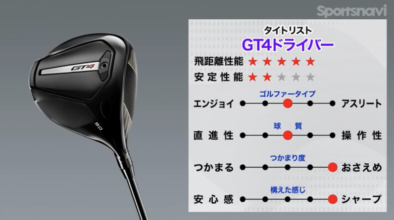 最新】はじめてタイトリストを手に取るゴルファーにも◎ 大きく 最新】はじめてタイトリストを手に取るゴルファーにも◎ 大きく