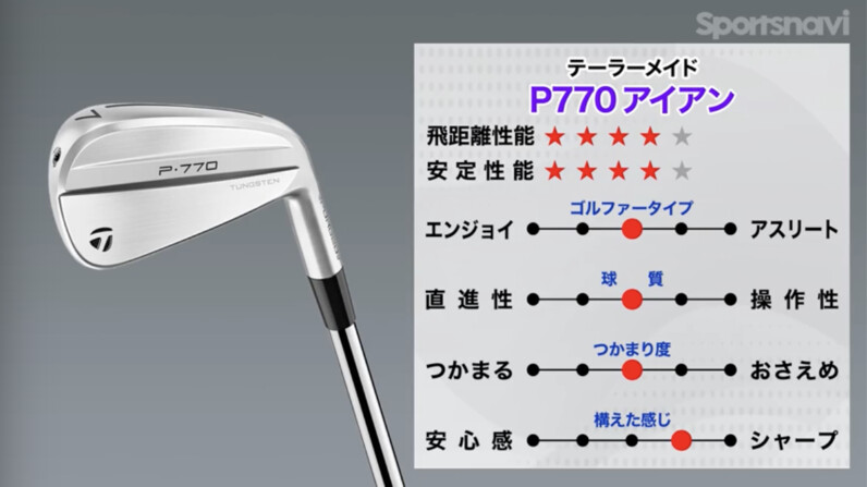 操作性もやさしさも◎ コンボでも使える!テーラーメイド最新 操作性もやさしさも◎ コンボでも使える!テーラーメイド最新