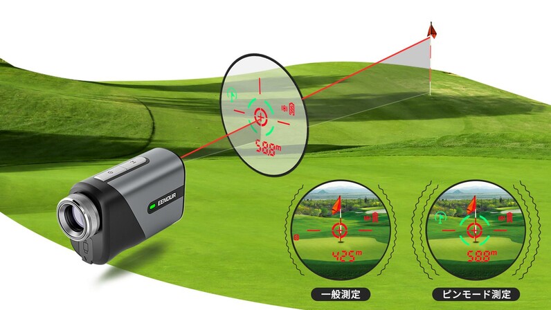 Yahoo!ショッピングで人気】ゴルフ用レーザー距離計EENOUR