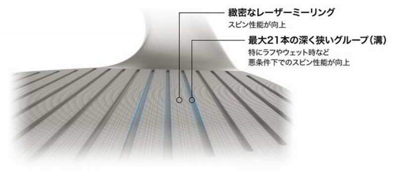 クリーブランド　CG2 レフティー　美品 2023122000018-
