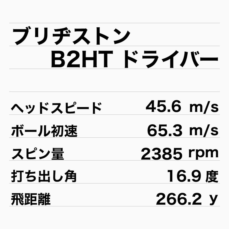 ブリヂストン B1ST ドライバー 9.5度 ヘッドのみ ブリヂストンB1STドライバー 9.5度 ヘッドのみ（ヘッドカバー