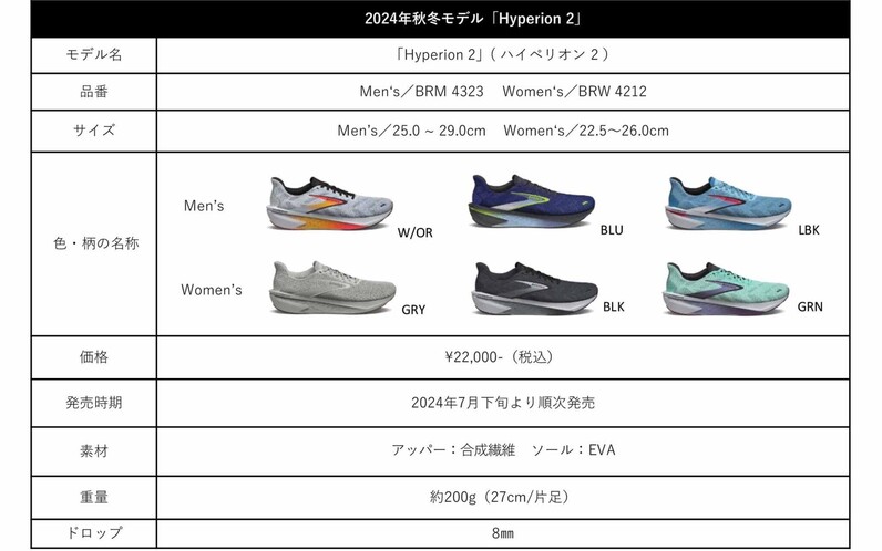 ブルックス】米国No.1ランニングシューズブランド「BROOKS」から