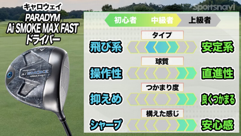 HS40m/s以下の人に◎ キャロウェイ「パラダイム Ai SMOKE MAX HS40m/s以下の人に◎ キャロウェイ「パラダイム Ai SMOKE MAX