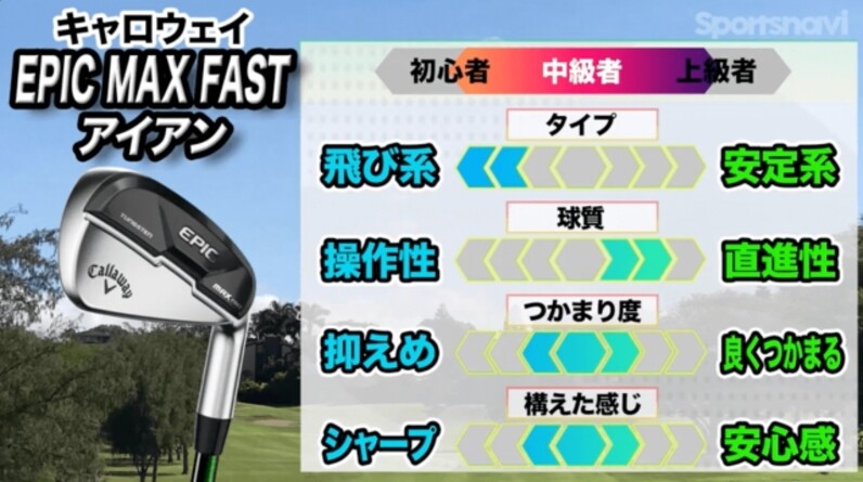 ミートしやすく飛ばしやすい！キャロウェイ「EPIC MAX FAST アイアン」 - スポーツナビ