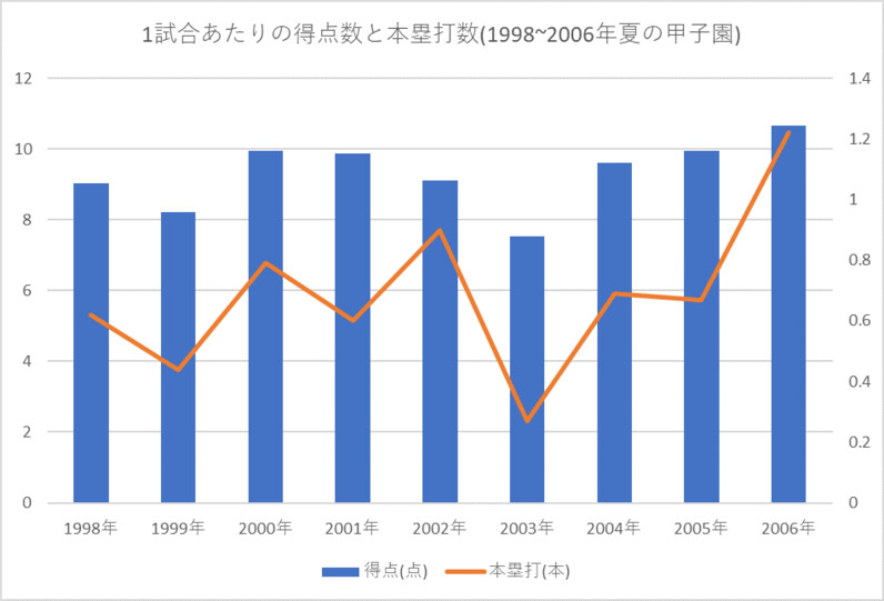常総学院野球部2024 センバツ ノック使用球 セット センバツ高校野球 常総学院 接戦制す 先制点、守り切る ／茨城