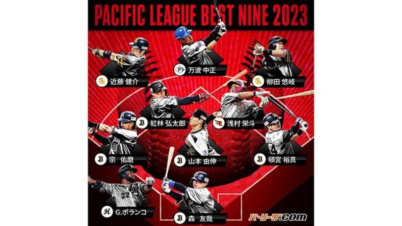 山本由伸 2023年度パ・リーグ ベスト9 MVP タオル - メルカリ