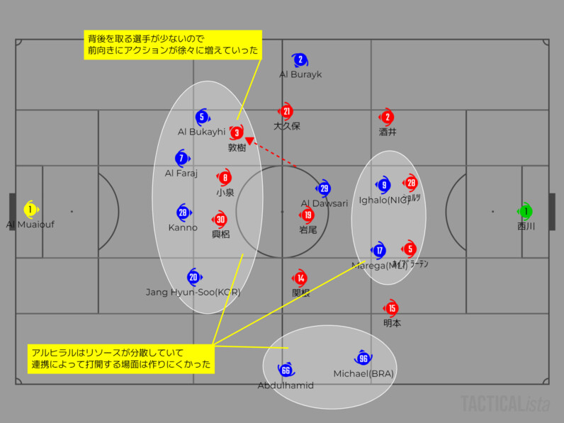 雑感】2023/5/6 ACL-Final-2ndLeg 浦和vsアルヒラル - スポーツナビ