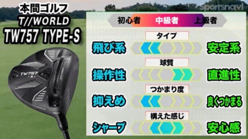 狙ったところに打ち出しやすい最新作！本間ゴルフ「TW757