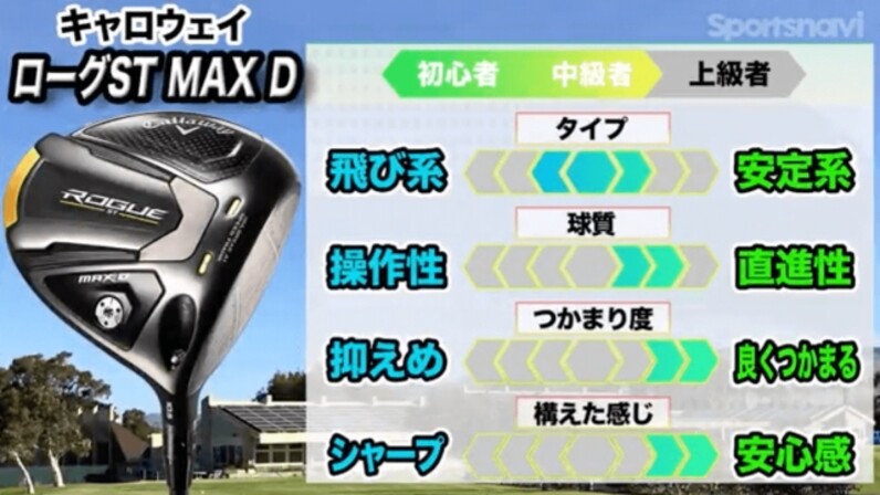 人気】つかまり重視モデル！キャロウェイ「ローグST MAX Dドライバー」 - スポーツナビ