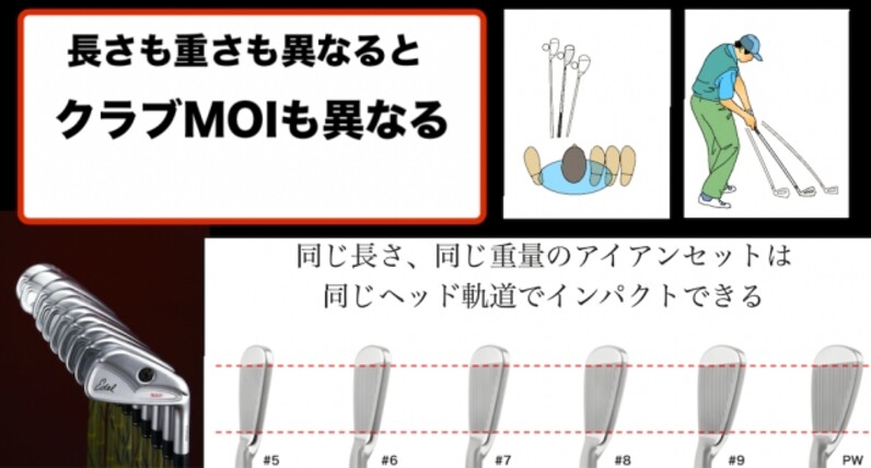 クラブ全体の「振り心地」に影響を与える【クラブMOI】って何？〜ゴルフギアのバイブル「ゴルフ用品総合カタログ」ゴルフ用品用語辞典 - スポーツナビ