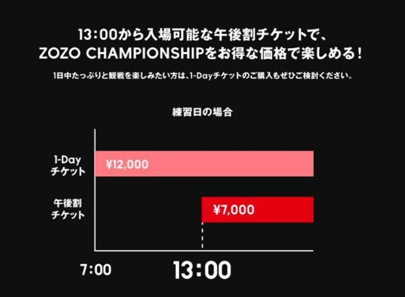 ZOZO CHAMPIONSHIP本戦初日・2日目の ペアリングが決定！ - スポーツナビ