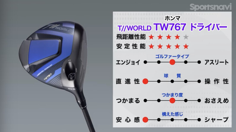 3モデルの性能の違いがはっきり！本間ゴルフ「TW767 ドライバー