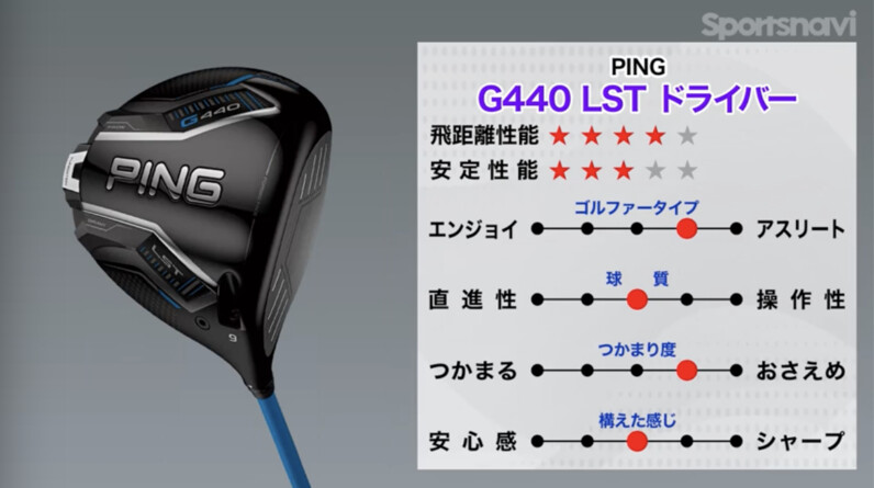 PING G440 LSTドライバー 10.5度 G440 LSTドライバー│CLUB PING【PINGオフィシャルサイト】