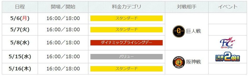 中日ドラゴンズ】5/6～8巨人戦、5/15・16阪神戦チケット発売開始！ - スポーツナビ