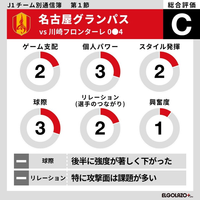 楽天市場】【中古】 J．League kanzen