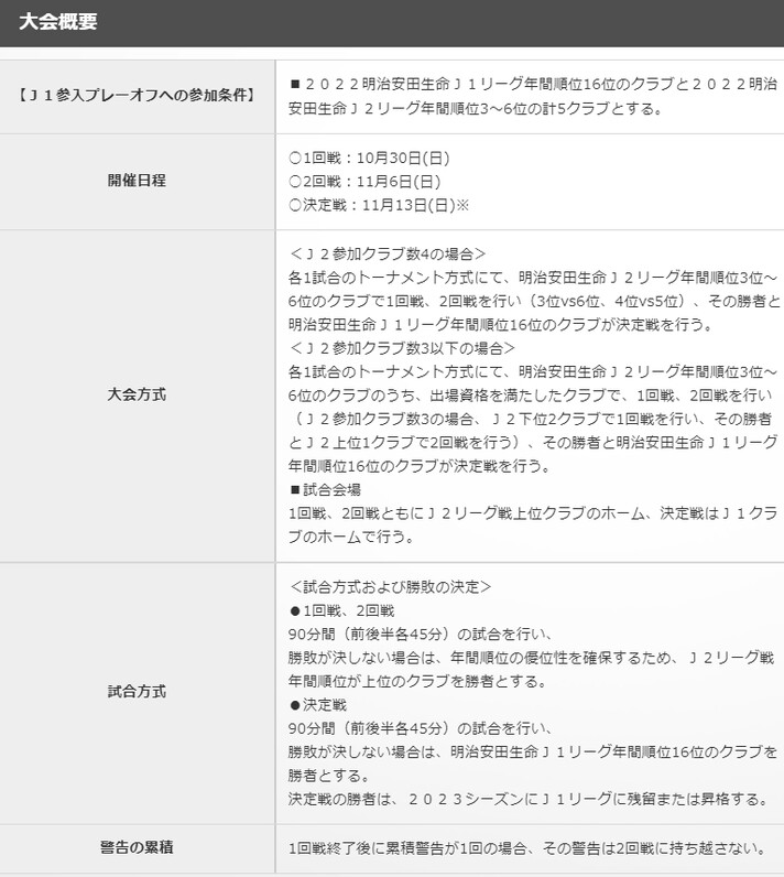 ｊ２出場クラブ決定 ｊ１参入プレーオフ スポーツナビ