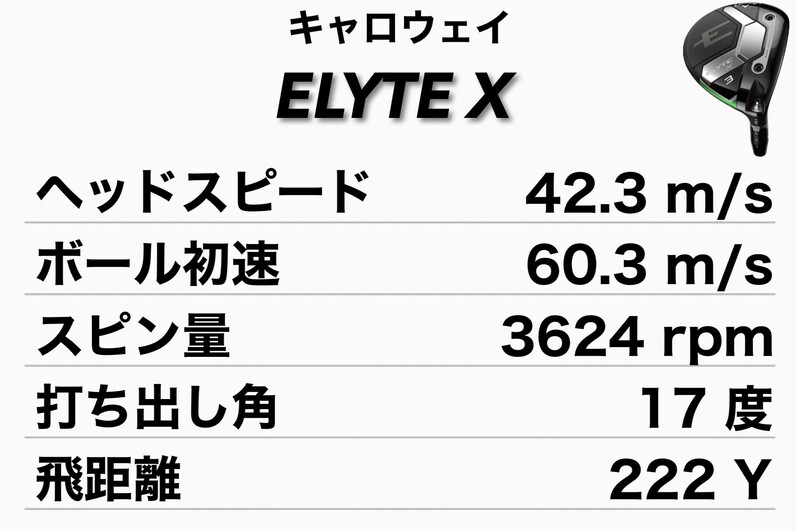 Callaway - 高い飛距離性能☆エボルーション3 キャロウェイ用　フェアウェイ用 人気アマが試打比較】キャロウェイ「エリート フェアウェイ