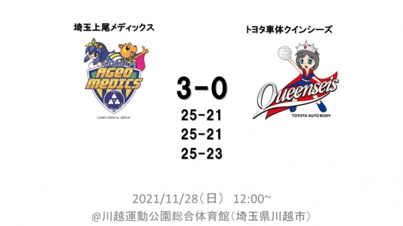 結果・選手コメント】埼玉上尾メディックスvsトヨタ車体クインシーズ 