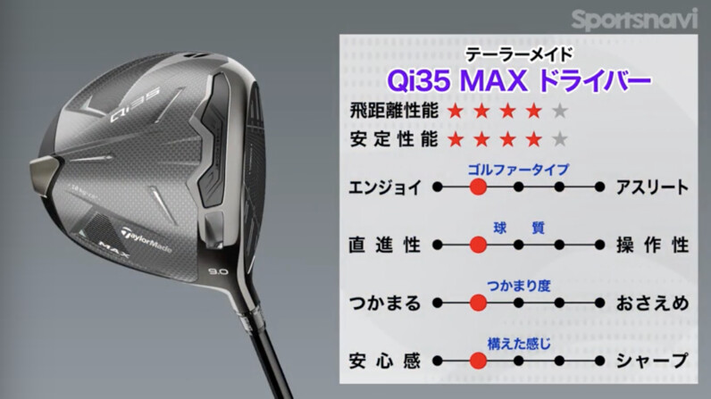 テーラーメイド「Qi35 MAX ドライバー」徹底比較！G430 MAX 10K