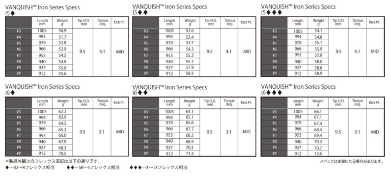 三菱ケミカル（株）超精密軽量シャフトブランド「VANQUISH™」にFW