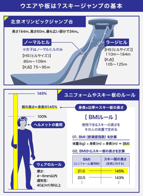 スキージャンプをイラスト付きで徹底解説！ 競技特性やルール