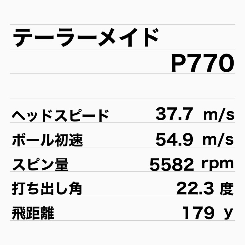 人気アマが試打!テーラーメイド最新「P790 アイアン」と「P770 人気アマが試打!テーラーメイド最新「P790 アイアン」と「P770