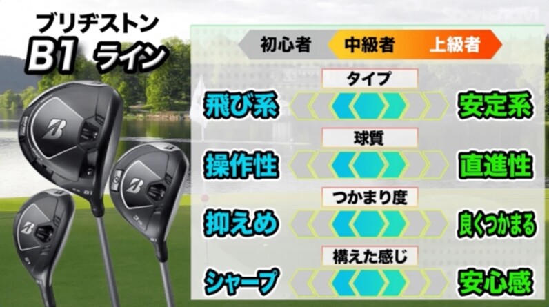 プロも使用！ブリヂストン新モデル「B1ドライバー・フェアウェイ