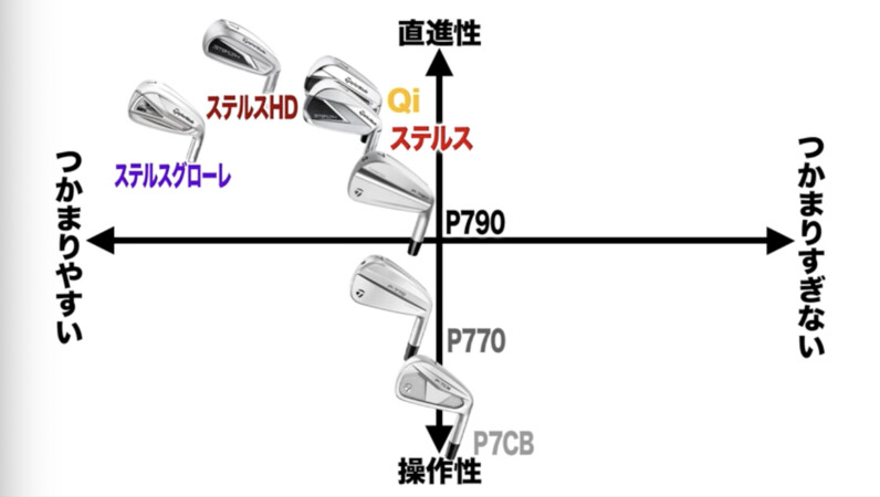 クラブフィッターが徹底解説！】テーラーメイドのアイアン7モデルをマトリックス図で分類！ - スポーツナビ