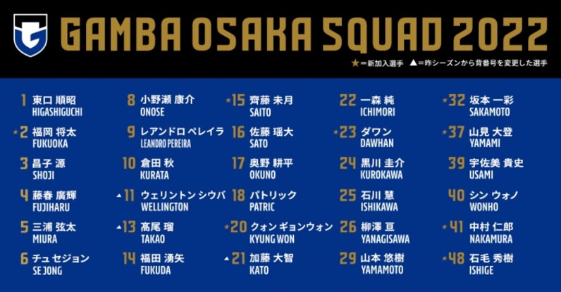 ガンバ大阪】 1/14（金）12:00より2022ファンクラブ会員様向け