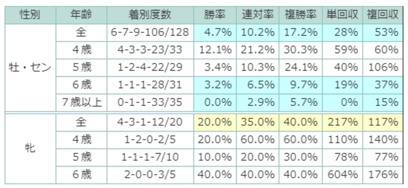 国内初の直営店 とも様 CS1,7,8,15,18,19,28,36 fawe.org