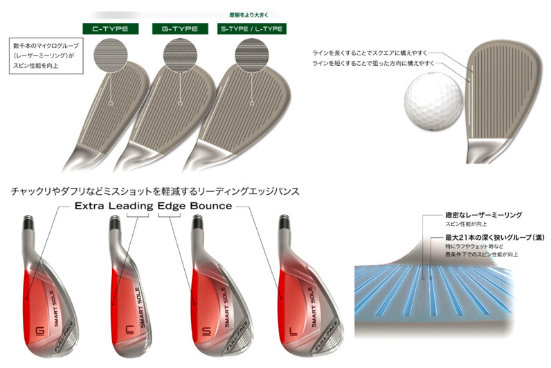 2024年3月9日発売】様々なシーンのアプローチを多彩なソール