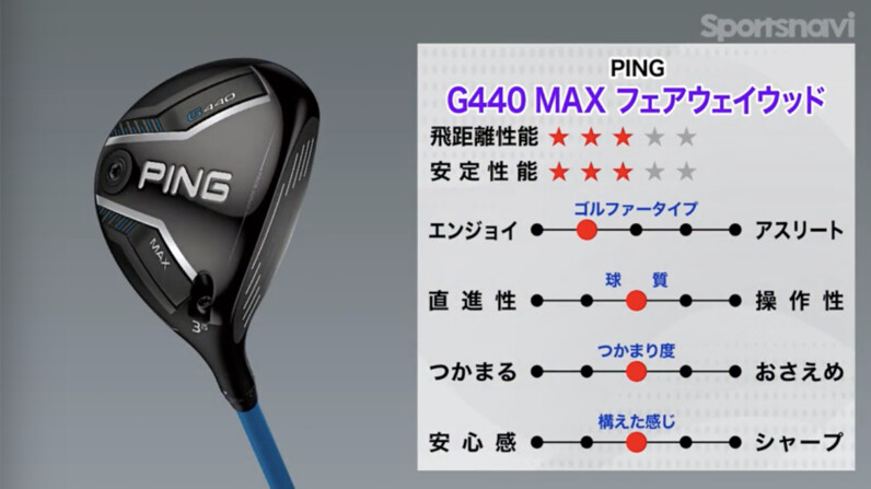 PING「G440 MAX フェアウェイウッド」徹底試打！前作G430 MAXと