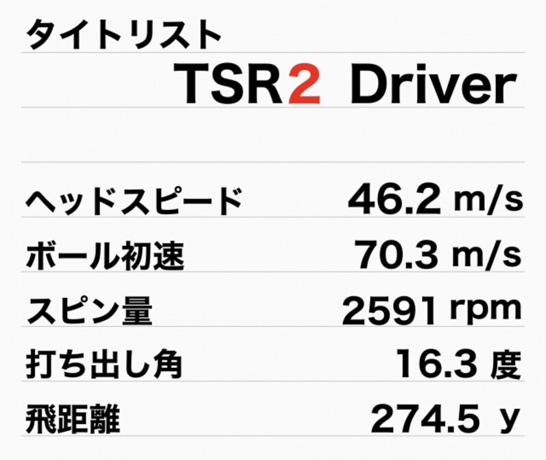 人気アマが試打！タイトリスト新作ドライバー「TSR2」「TSR3」「TSR4