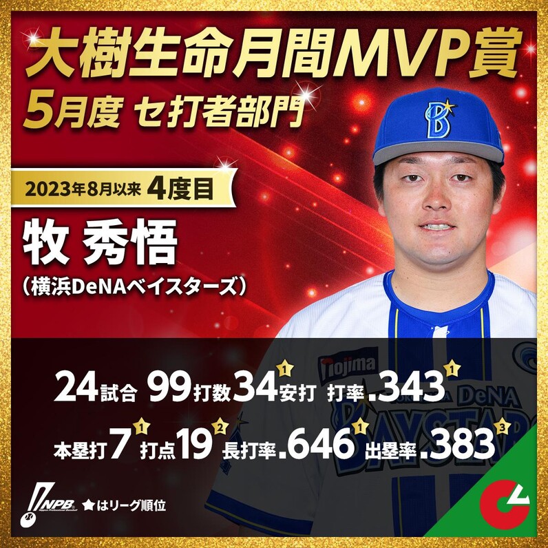 牧秀悟　直筆サイン　大樹生命月間MVP賞 牧秀悟 直筆サイン 大樹生命月間MVP賞 - メルカリ