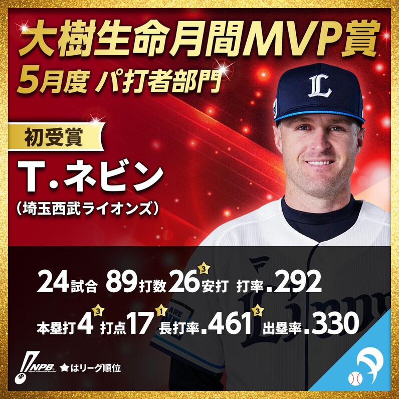 牧秀悟　直筆サイン　大樹生命月間MVP賞 牧秀悟 直筆サイン 大樹生命月間MVP賞 - メルカリ
