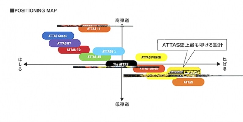 ドライバー用で【34g】！ マジで＋軽い＝マジ軽〜『Magical ATTAS