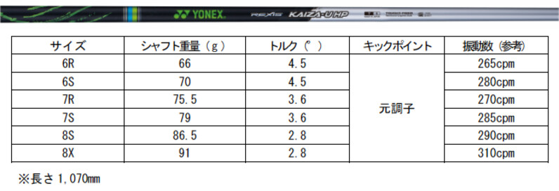 しなり戻りの再現性に優れた粘り系カーボンシャフト FW用「REXIS KAIZA