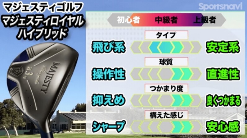 マジェスティ ロイヤル ユーティリティ マジェスティ ロイヤル ハイブリッドユーティリティ MAJESTY