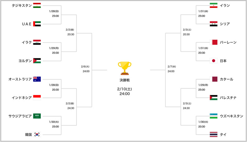 サッカーアジアカップ ベスト16 ストア