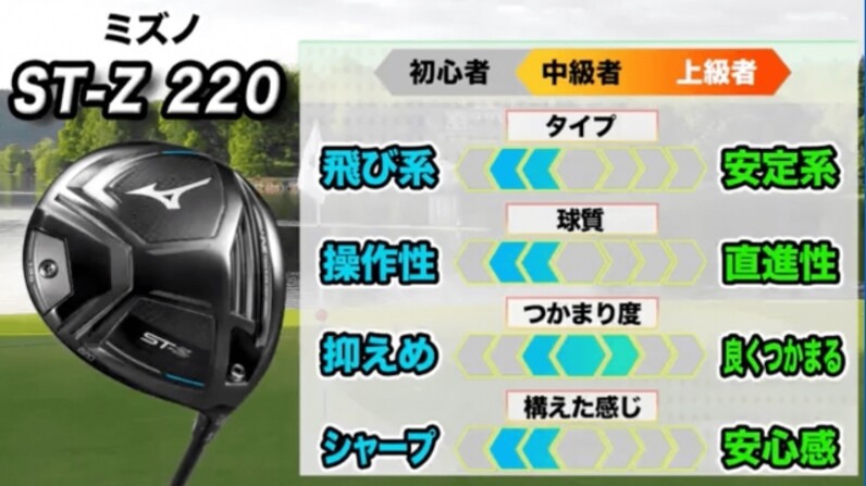 低スピン弾道を打ちやすい！ミズノ「ST-Z 220 ドライバー