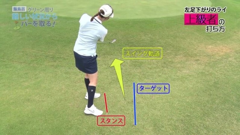 左足下がりのライ 飯島茜 グリーン周り 難しい状況からパーを取る スポーツナビdo